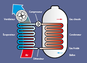 Ballon thermodynamique Saint-Julien-de-Briola