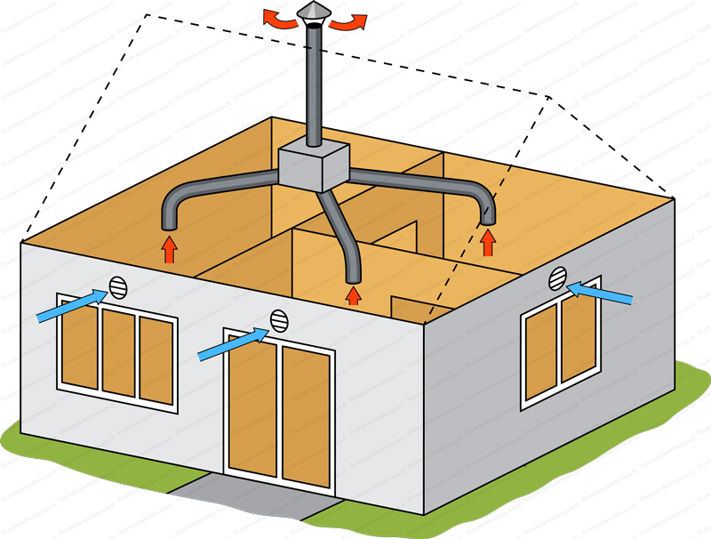 Installateur de VMC VMI Cuxac-d'Aude